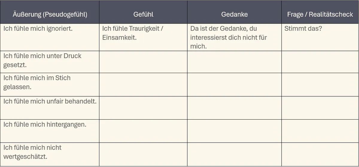 In der Theorie ist das ganz einfach. In der Praxis braucht es ein bisschen Übung.